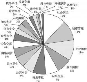 最新网络舆情，挑战与机遇并存的时代分析