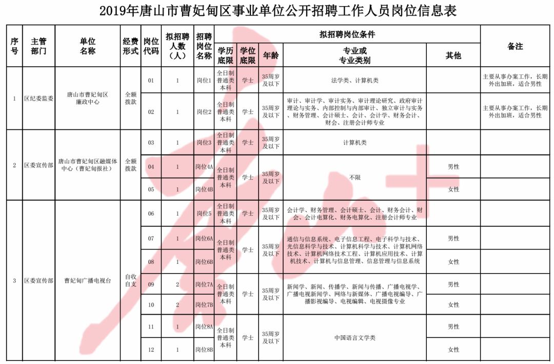 曹妃甸最新招聘信息详解