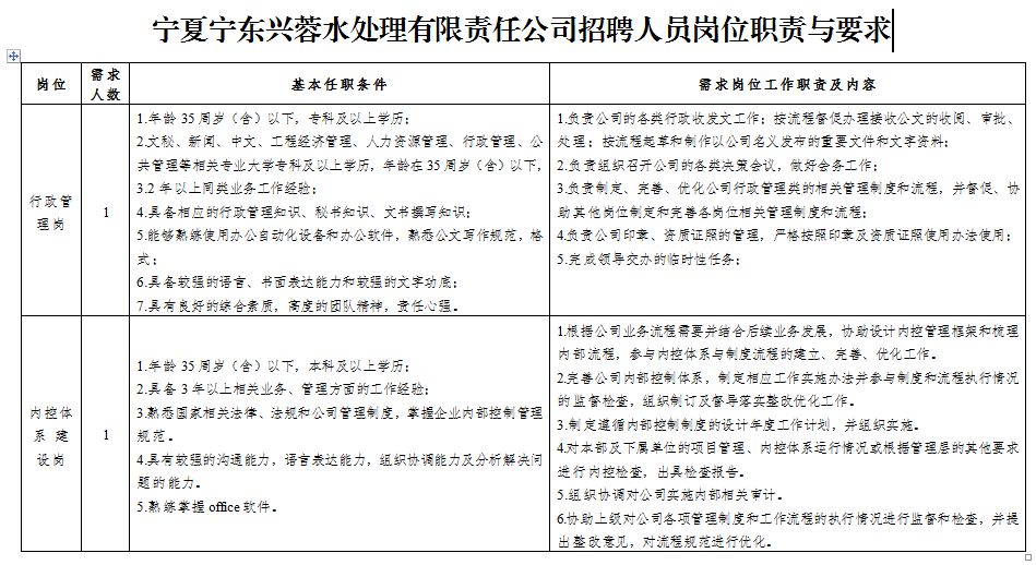 水处理行业招聘动态，最新人才需求与职业发展前景展望