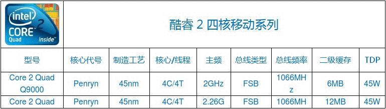 CPU最新型号引领计算技术革新风潮