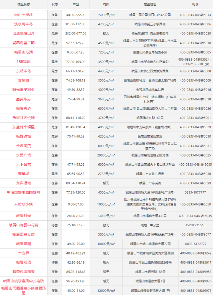 乐山最新房价动态及市场走势分析，购房指南