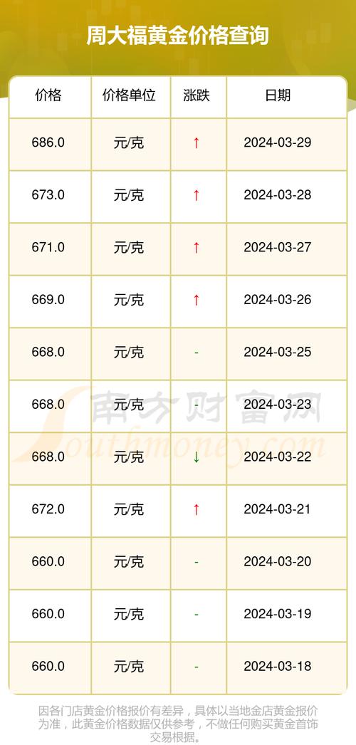 今日黄金价格走势及影响因素深度解析