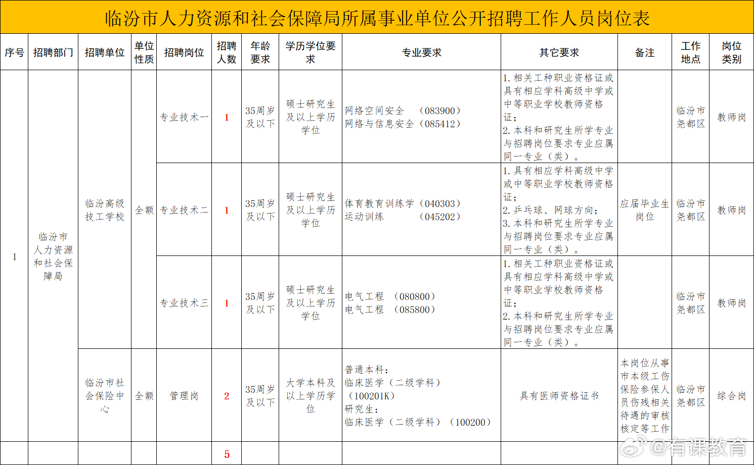 平定招聘网最新招聘动态，探索职业发展无限机遇