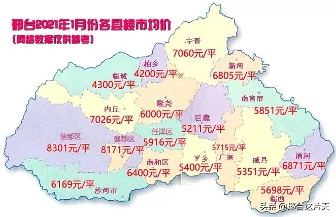 邢台市最新房价走势及分析