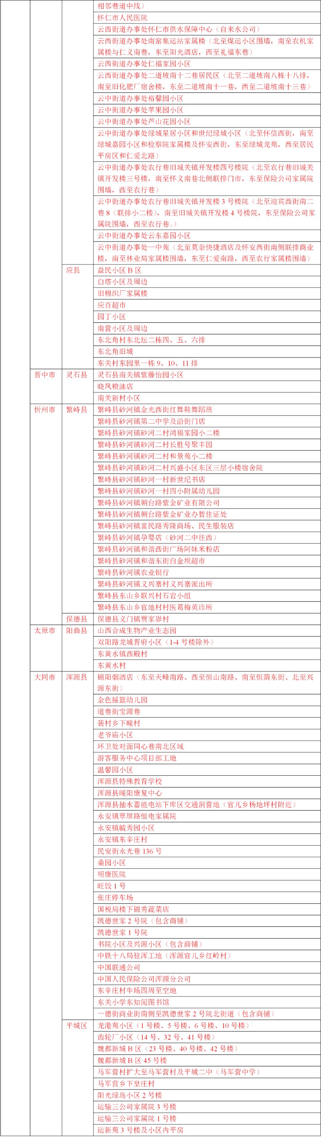 全国最新中高风险地区概况与影响分析