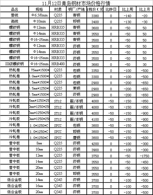 钢材今日最新价格及市场走势分析与预测概览