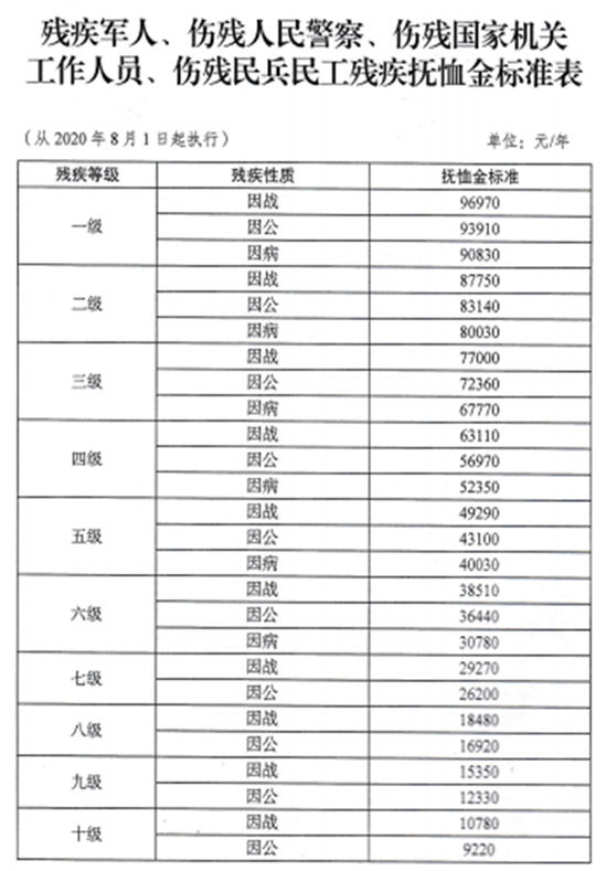 伤残军人最新政策的深度解读与解析