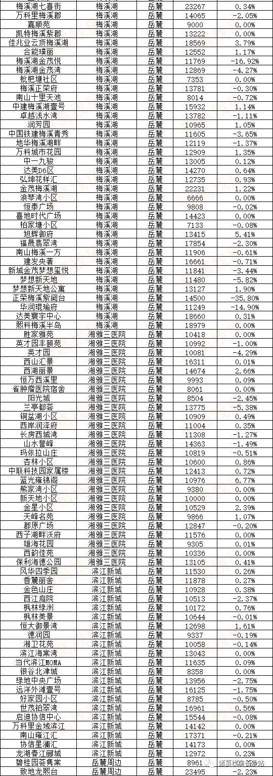 长沙房价走势揭秘，最新动态、影响因素与前景展望