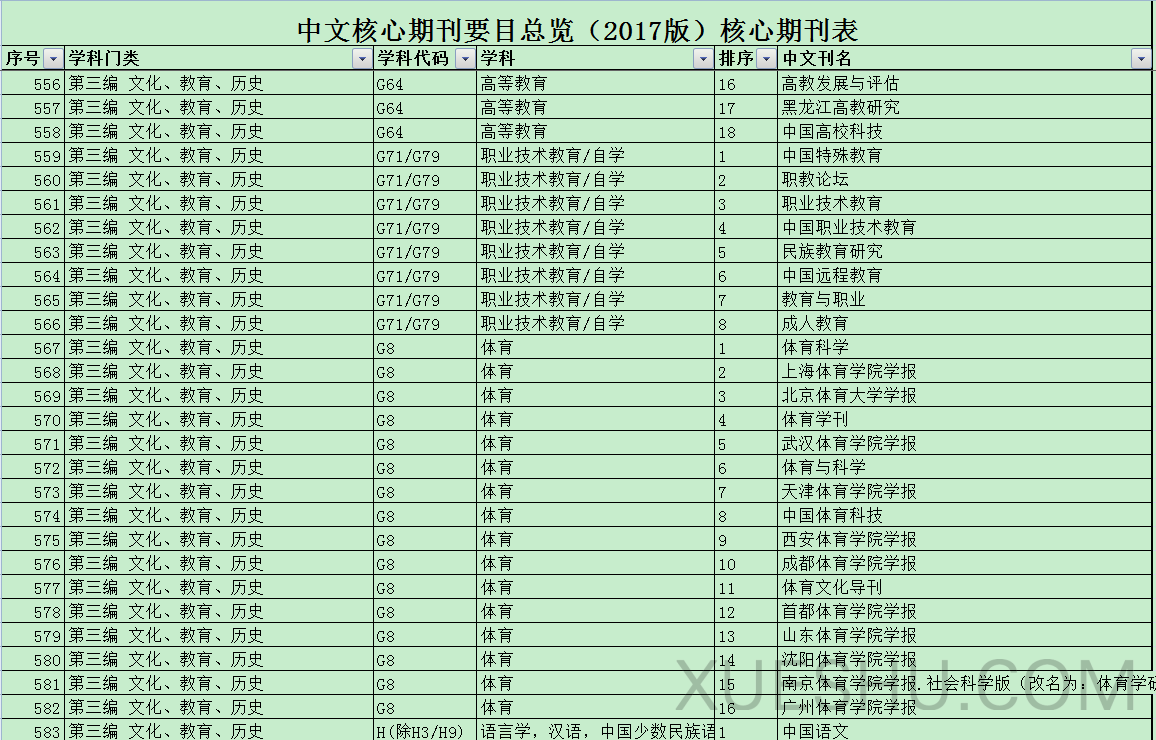 北大核心引领学术潮流，塑造研究前沿新篇章