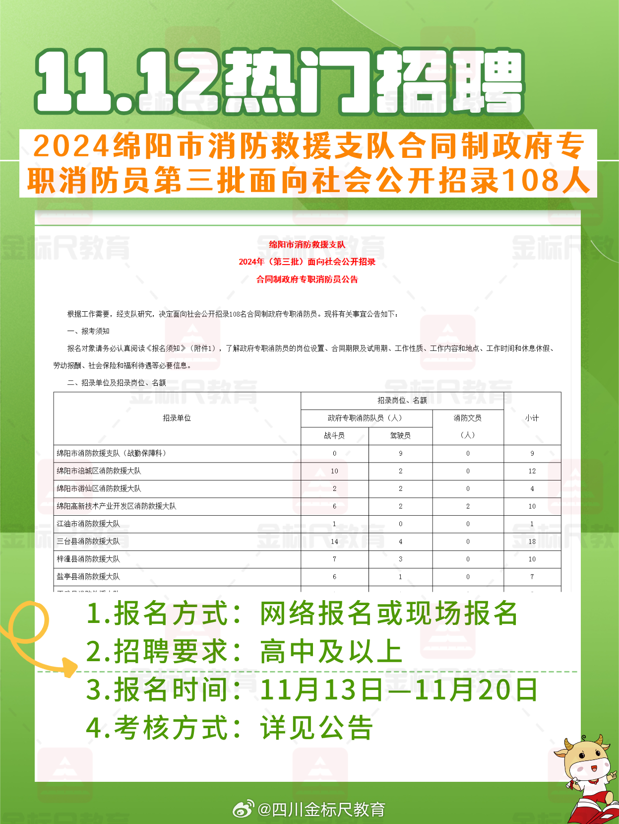 涪陵兼职最新招聘信息汇总