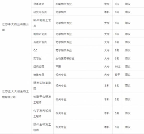 泰州人才网最新招聘动态深度剖析