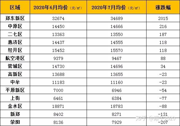 郑州市房价最新价格表及其市场趋势分析