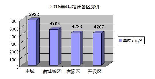 宿迁房价走势揭秘，最新消息、市场趋势分析与未来预测