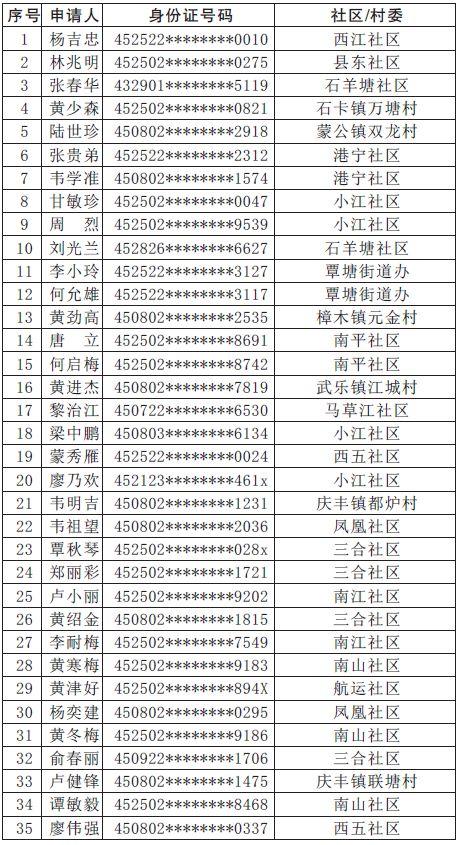 贵港公租房最新名单公布，公平保障民生福祉