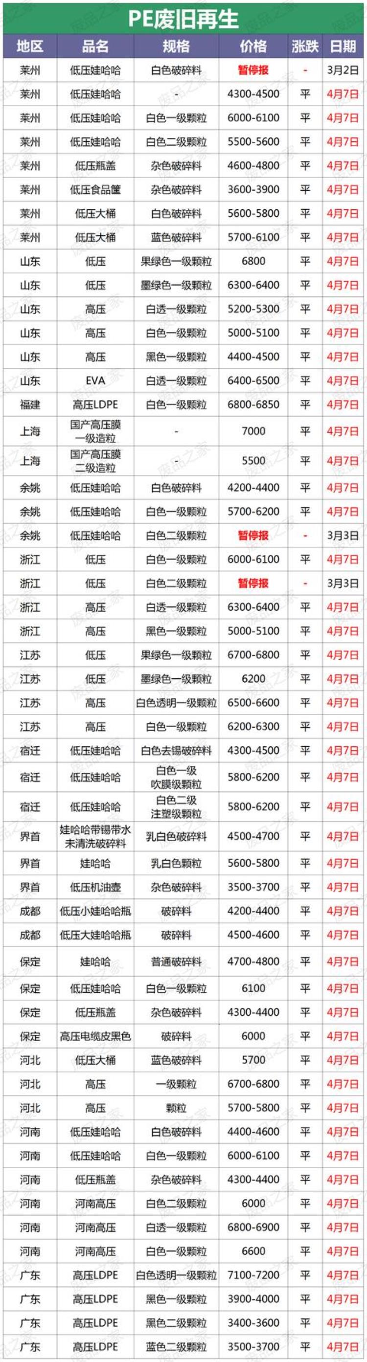 中国塑料价格动态更新与影响因素深度解析