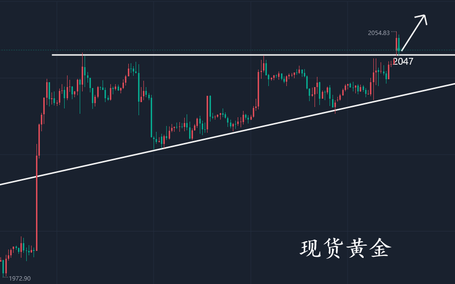 现货黄金行情最新深度解析