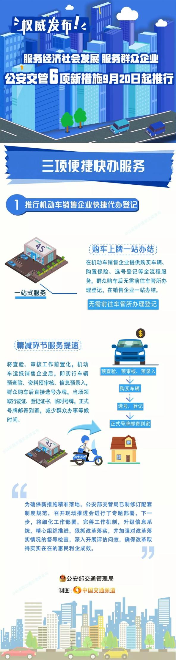 交通最新改革方案，打造高效绿色智能城市出行模式