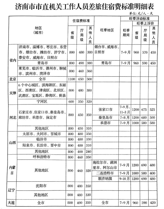 山东出差补助标准详解及最新标准发布