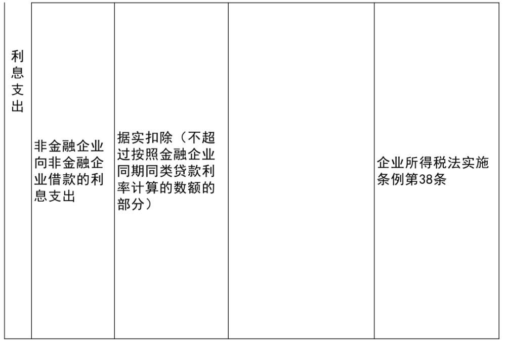 丰都县公路运输管理事业单位最新项目概览介绍