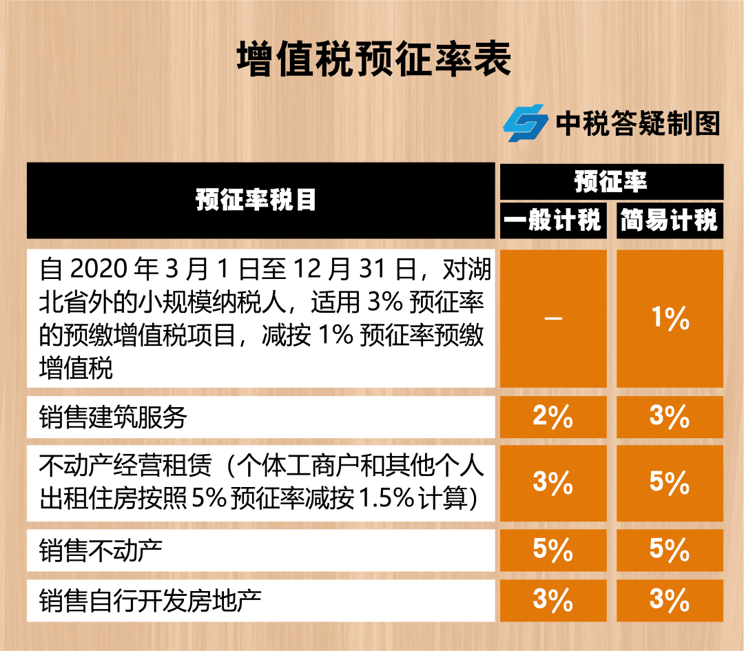 增值税最新规定税率深度解读与影响展望