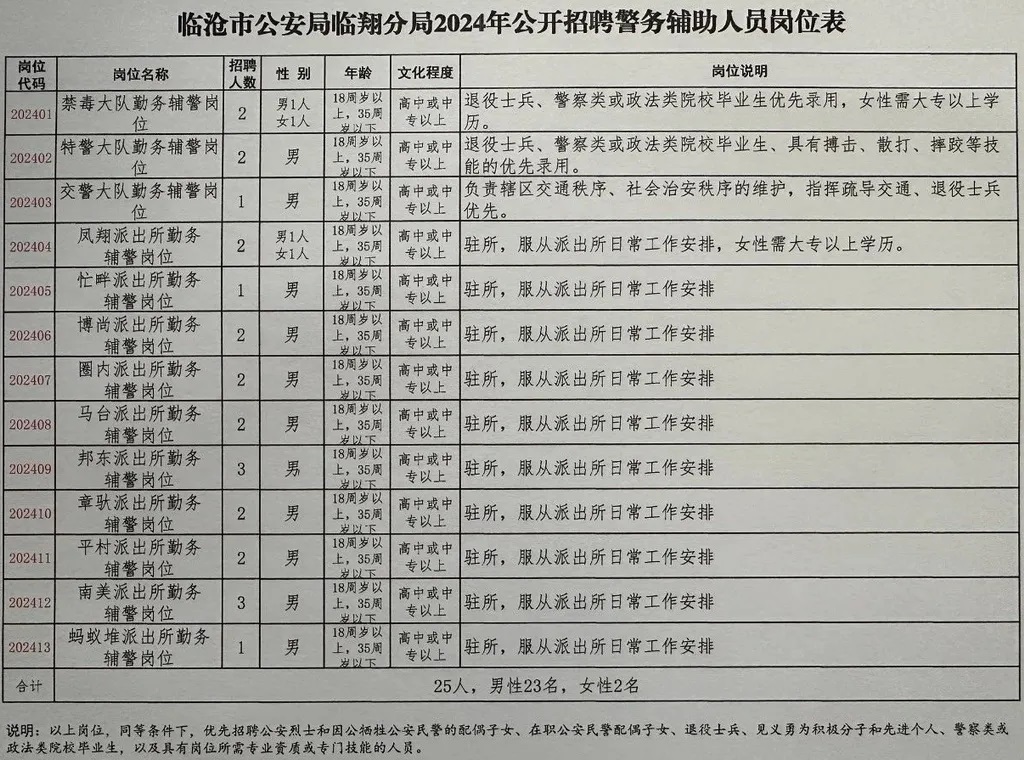 迭部县公安局最新招聘信息全面解析