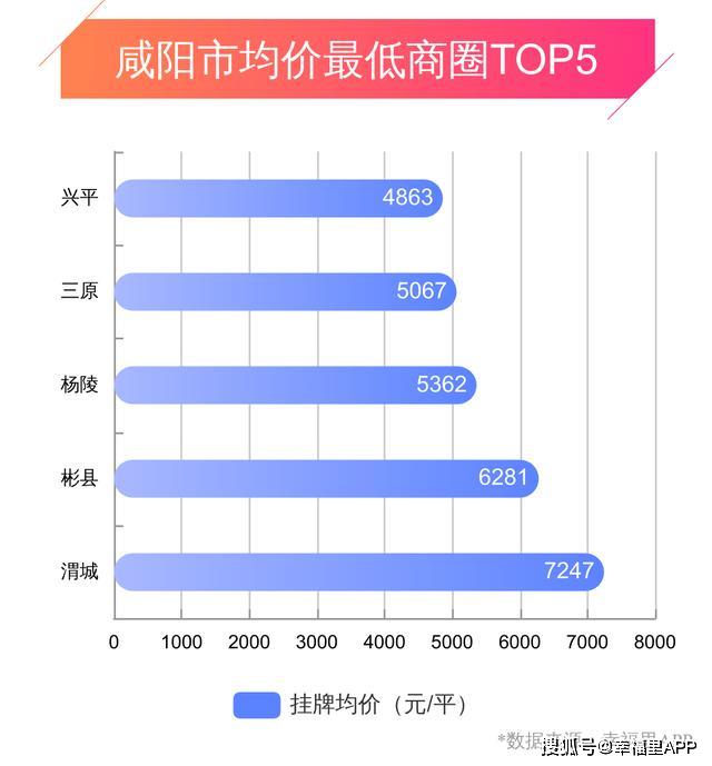 世纪大道最新房价概况及分析揭秘