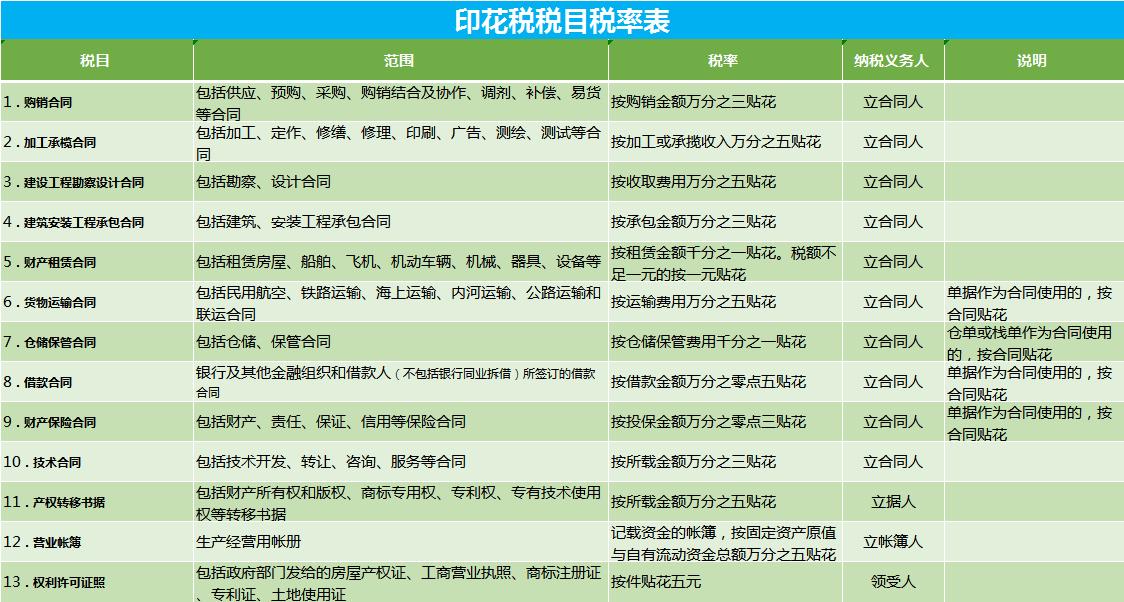 最新印花税账务处理指南，操作要点与详解