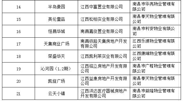 进贤县最新楼盘探索，城市新篇章启幕