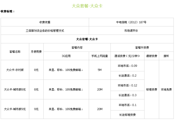 中国电信最新资费深度解读与分析