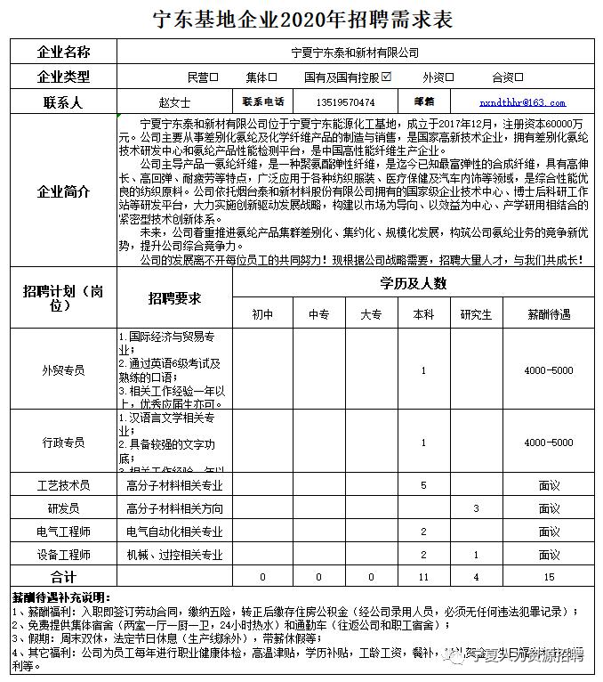 宁夏宁东最新招聘动态与职业机会展望