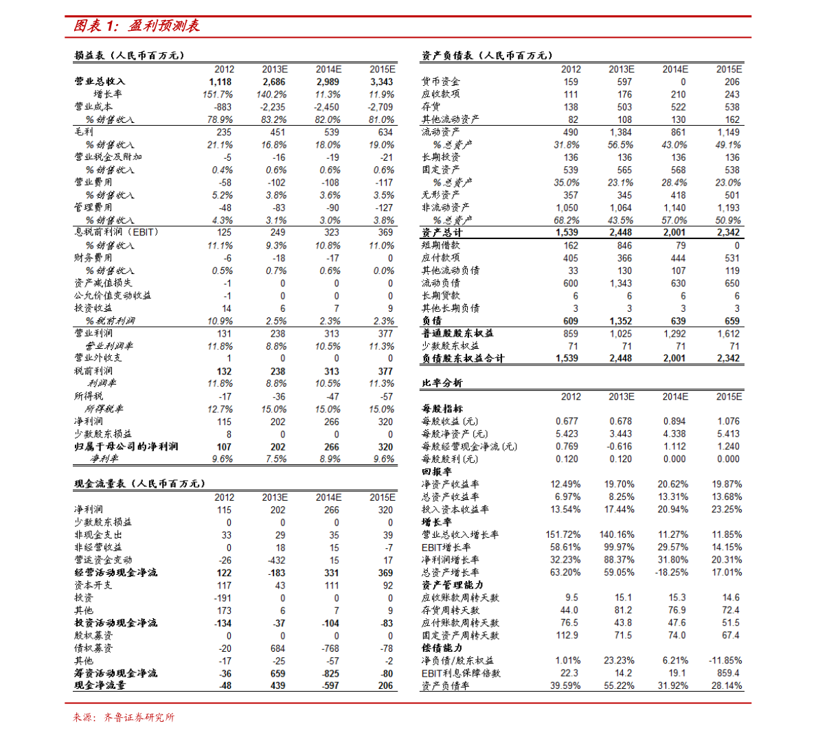 数字代码300111最新消息更新概况