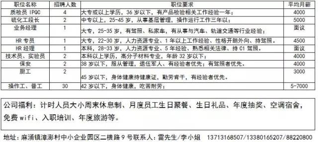 萧山网招聘最新信息揭秘，探寻职业发展的热门选择