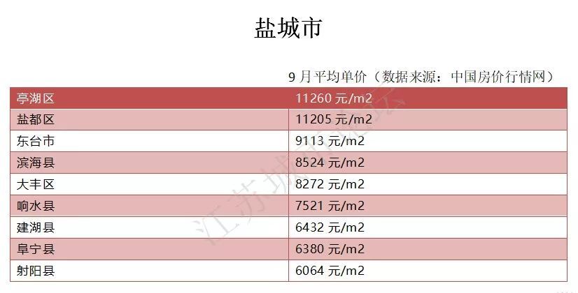 盐城最新房价概览，市场走势、购房指南与最新房源价格解读