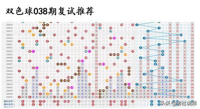 揭秘精准选号技巧，貂蝉双色球最新杀号策略！