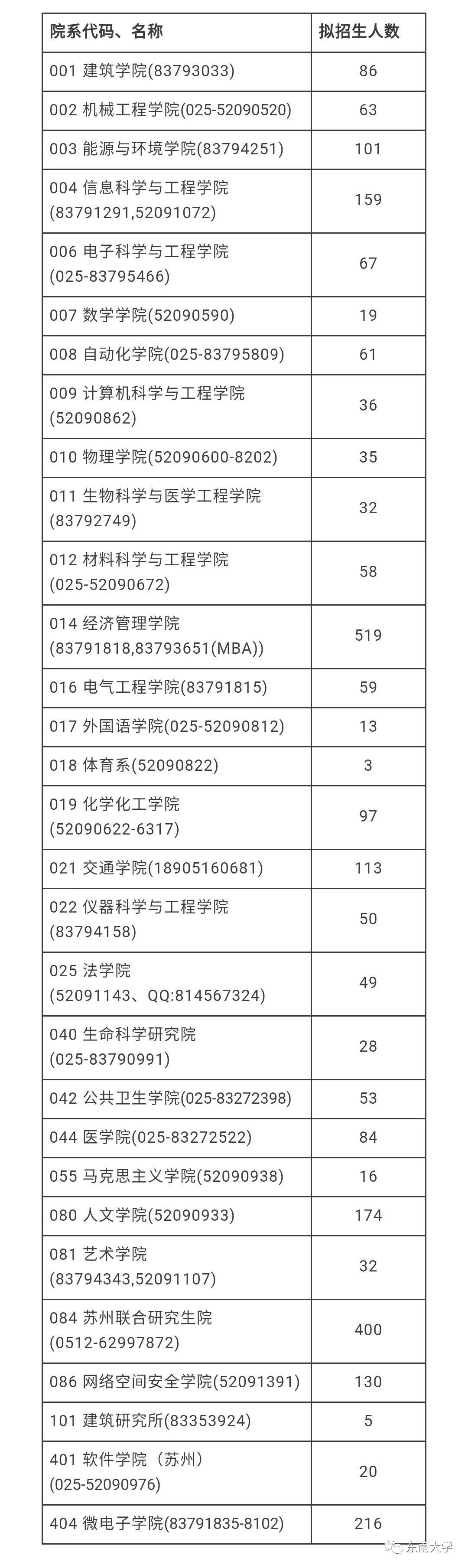 最新研究生专业目录概览及解析