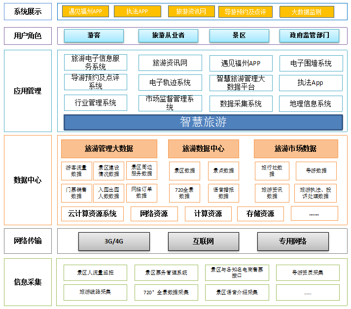 智慧旅商最新版，重塑旅游行业数字化未来