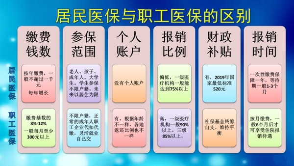 医疗保险制度的最新发展及其影响探讨