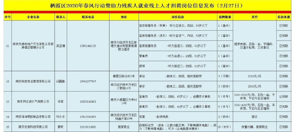 烟台栖霞最新招聘信息全面解析