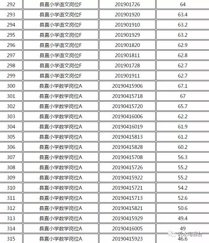 沂水最新招聘信息全面概览