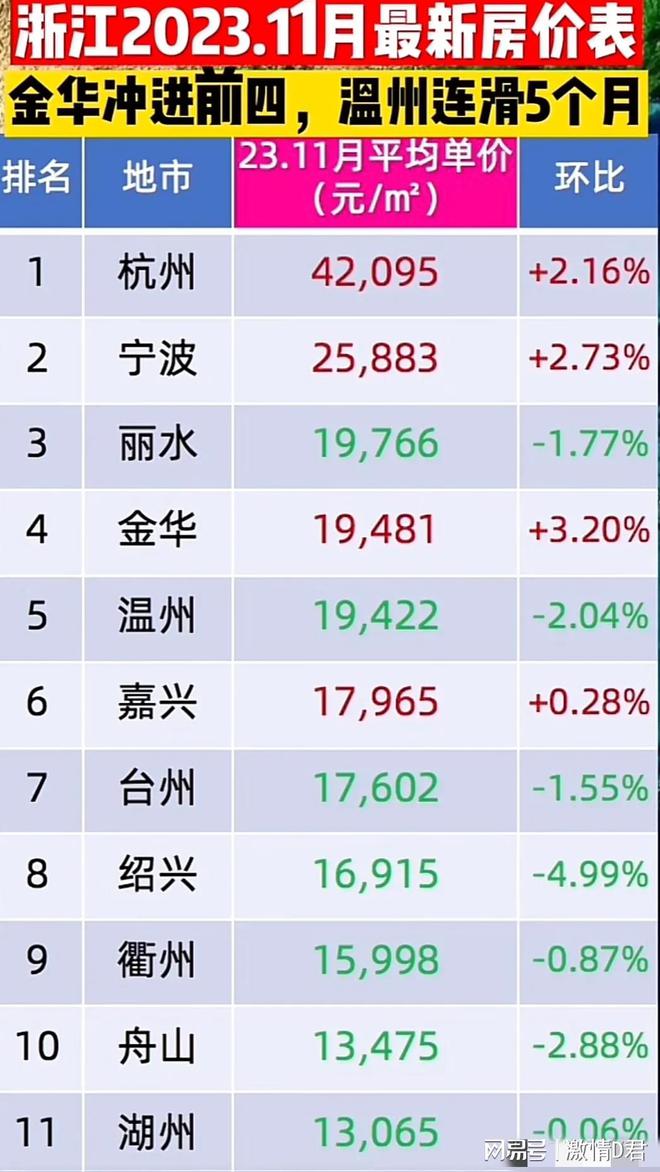 金华市最新房价动态及影响要素解析