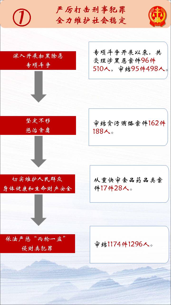 开封市市中级人民法院最新招聘信息概览