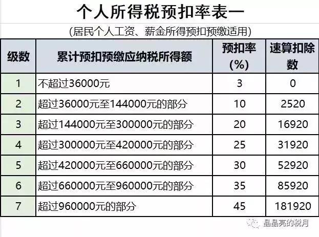 最新营业税税目详解概览