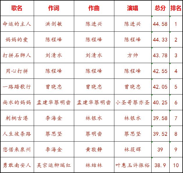 闽南语最新歌曲，传承与创新的力量闪耀舞台