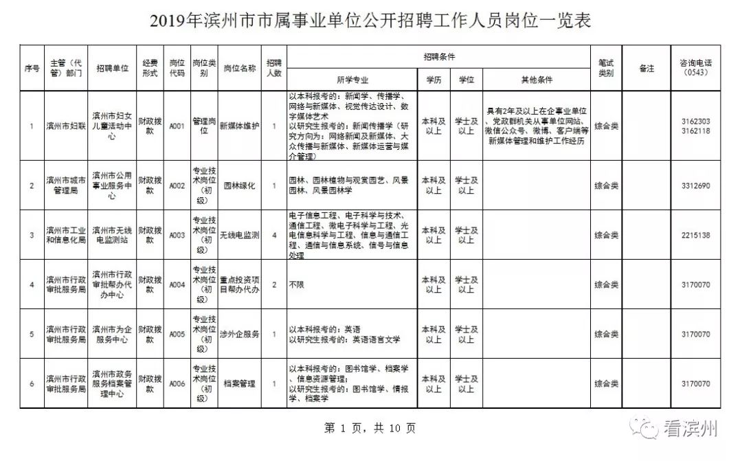 滨州市市体育局最新招聘信息概览发布！