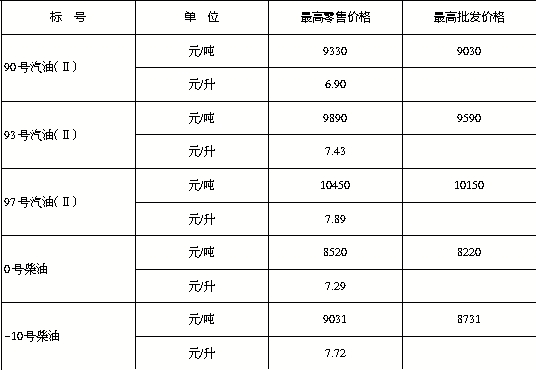 最新成品油定价动态，影响与展望