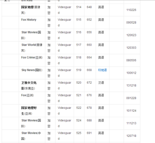 亚洲卫星电视最新参数详解与指南