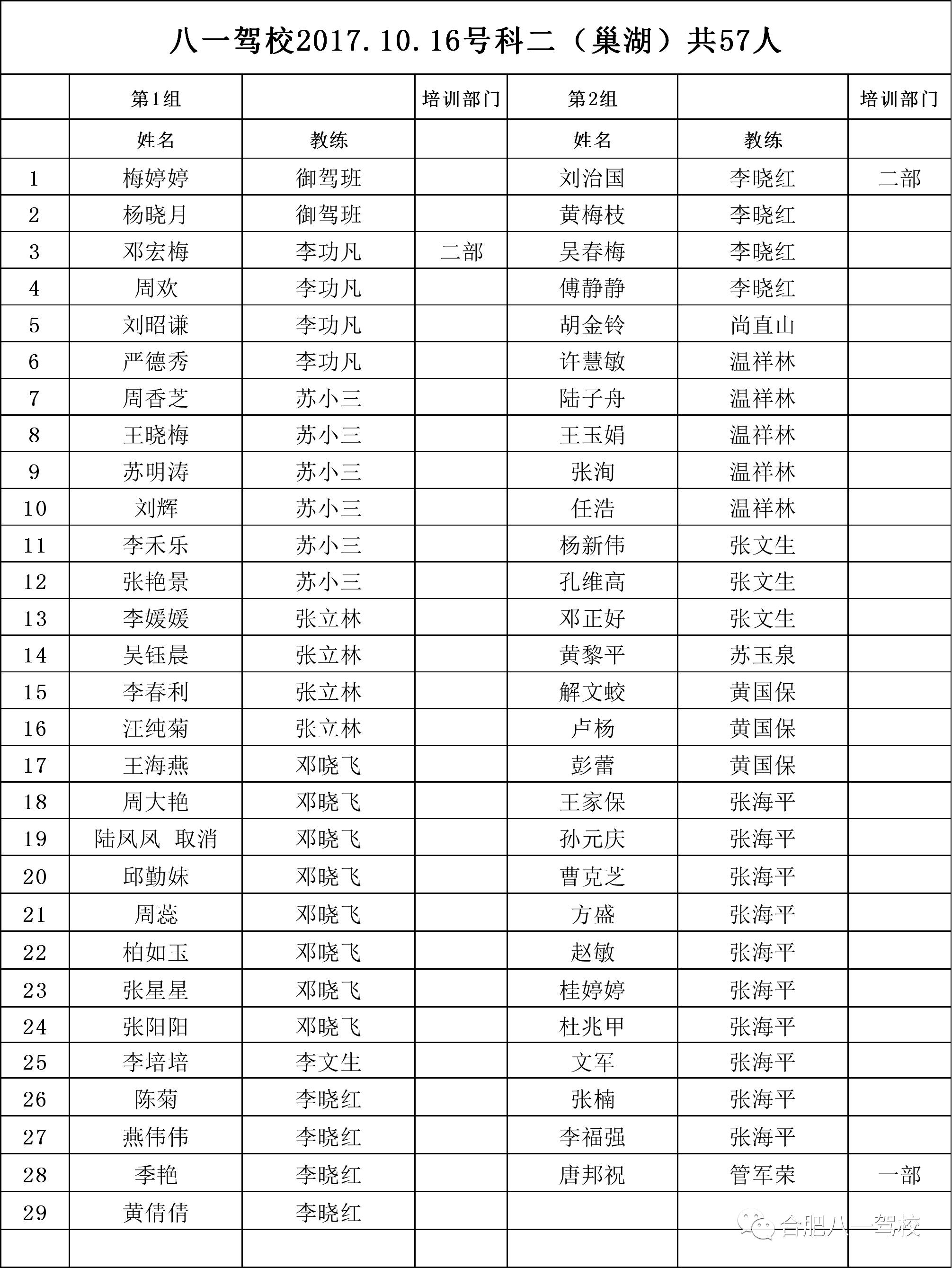 最新科二考试顺序详解与指南