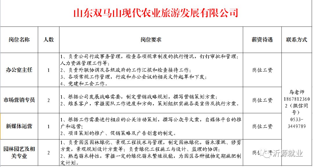 岚山汾水最新招聘启事发布