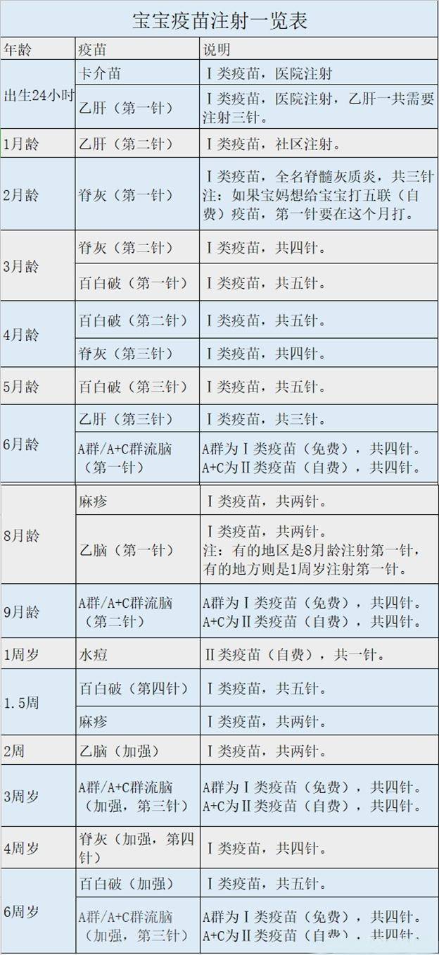 最新疫苗接种时间表，健康之路的保护者