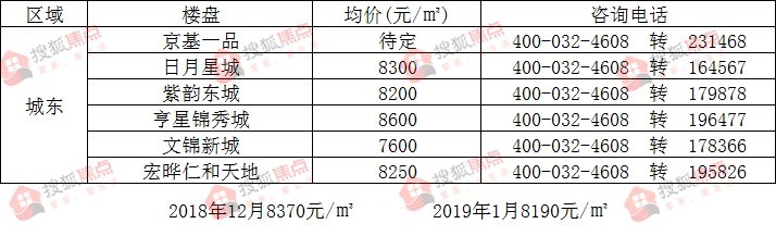 辉县房价最新动态，市场走势分析与未来预测